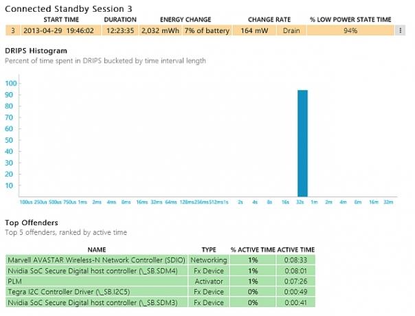 Windows Battery Connected Standby Transmissions отдельная сессия