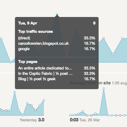 Beautiful Stats - Получить статистику Google Analytics, которая имеет значение для большинства деталей трафика