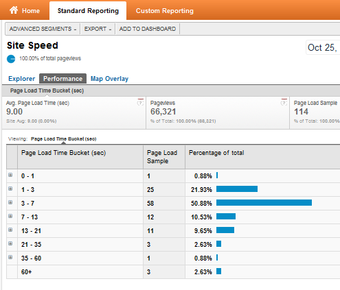 Ознакомьтесь с возможностями новой и улучшенной аналитики Google Analytics91