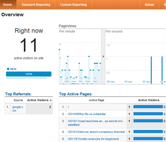 как использовать Google Analytics