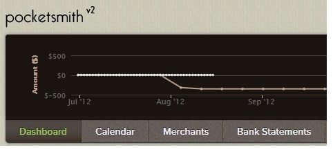 PocketSmith: веб-приложение, которое поможет вам управлять своим бюджетом онлайн Смит