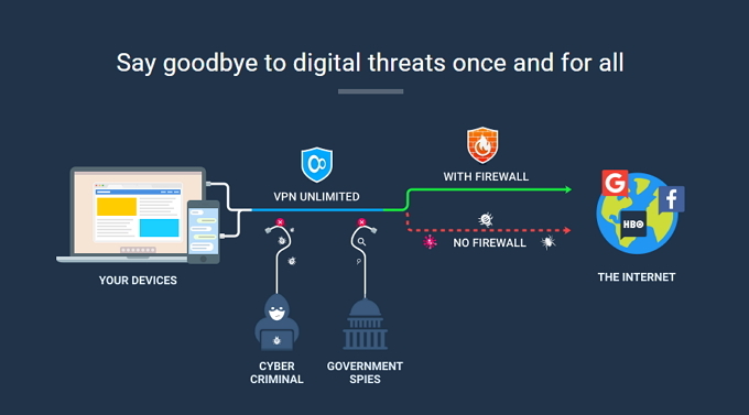 VPN без ограничений: разумная цена, надежная и надежная VPN VPN без ограничений