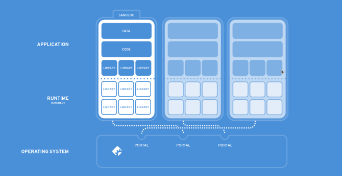 новый fedora 25 flatpak