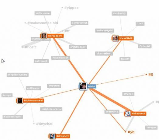 инструменты для отслеживания Twitter