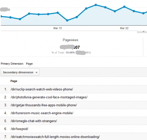 Автоматизация информативных отчетов Google Analytics с помощью пользовательских отчетов custom10