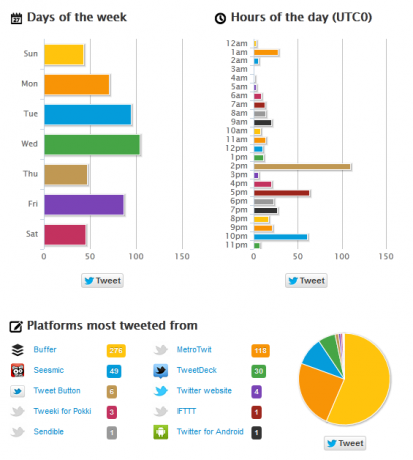 twitonomy