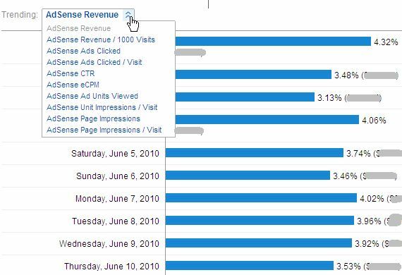 Как просмотреть эффективность Adsense в Google Analytics и почему вы хотите AdSense9