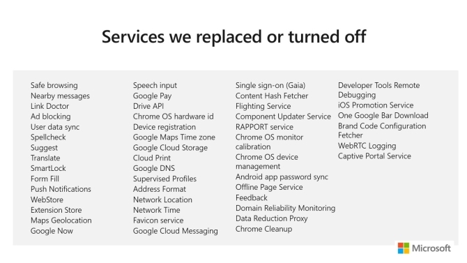 Удалены службы браузера Microsoft Chrome
