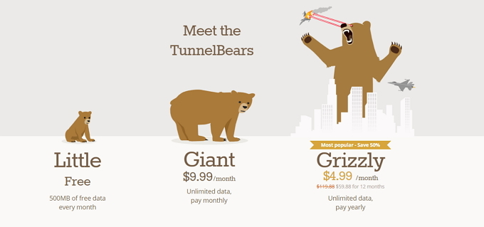 TunnelBear: самый простой VPN для защиты вашей конфиденциальности TunnelBear Pricing