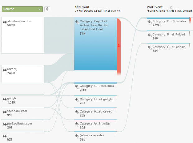 Ваше руководство по Google Analytics Analytics 5 4c