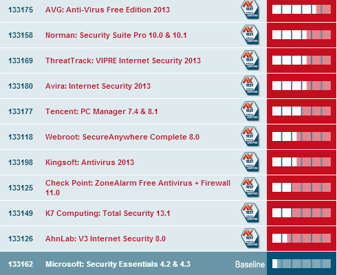 avtestmse