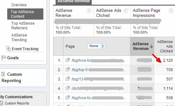 Как просмотреть эффективность Adsense в Google Analytics и почему вы хотите AdSense71