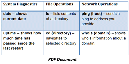 конвертировать PDF в слово бесплатно