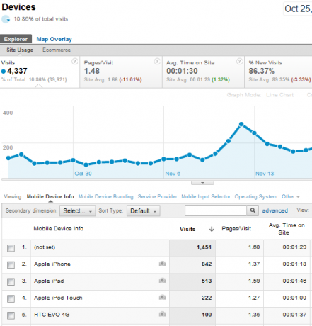 особенности Google Analytics