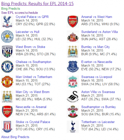Прогнозы Bing EPL