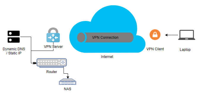 AmpliFi Teleport делает свой собственный безопасный VPN (обзор и раздача) телепортом VPN