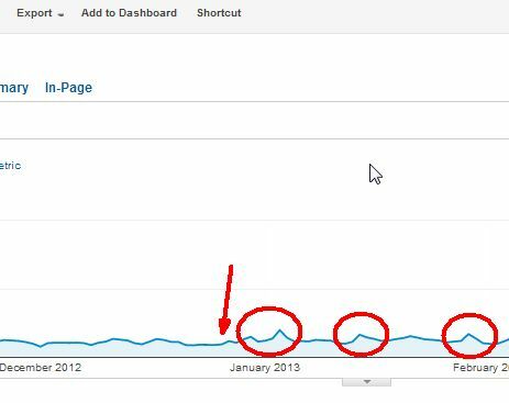 реклама на Facebook против adwords