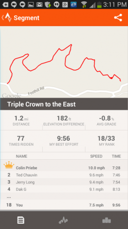 6 Strava - Сегментный профиль