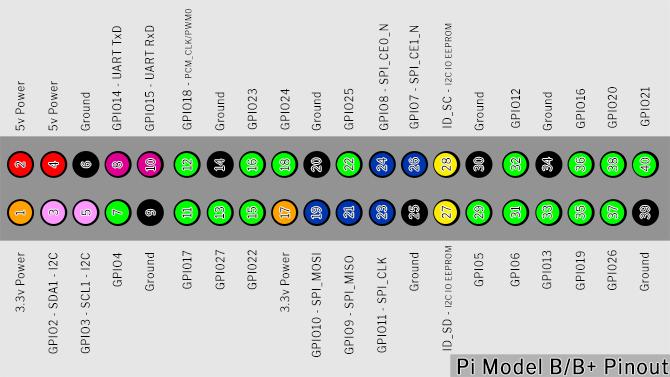 Все, что нужно знать о контактах Raspberry Pi GPIO Распиновка GPIO 670