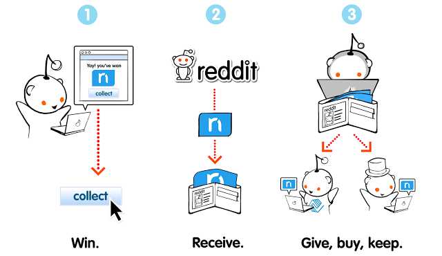 Reddit струны-праймер