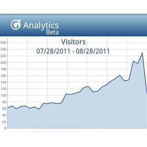 Google Analytics приложения для Android