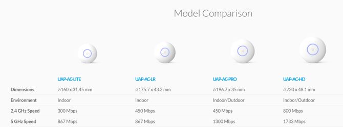 объяснил ячеистую сеть unifi