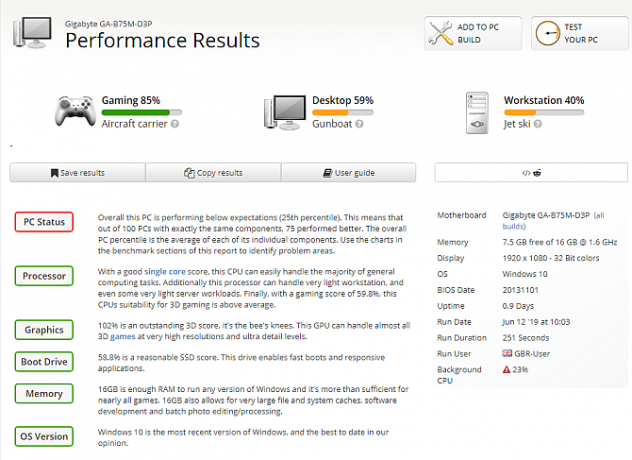 Результаты тестирования Windows Experience Index userbenchmark