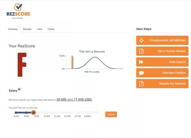 RezScore Резюме Обзор сайта