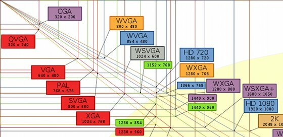 управление использованием пропускной способности компьютера