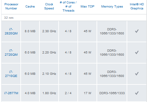 процессоры Intel