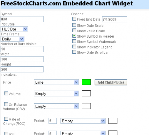 5 бесплатных тикеров акций сайта для финансовых вундеркиндов freestockcharts2