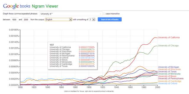 Ngram-зритель