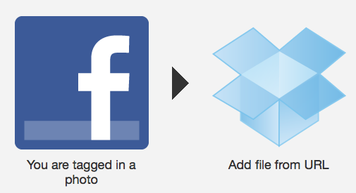 IFTTT