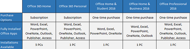 Таблица версий Office 2016