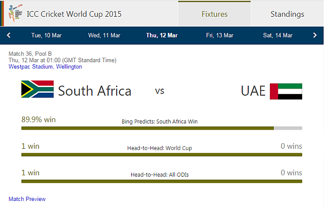Bing ICC WC Предсказания