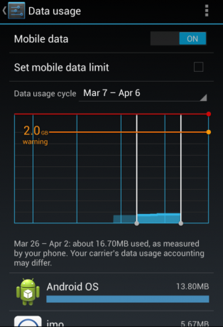 управлять фоновыми данными Android