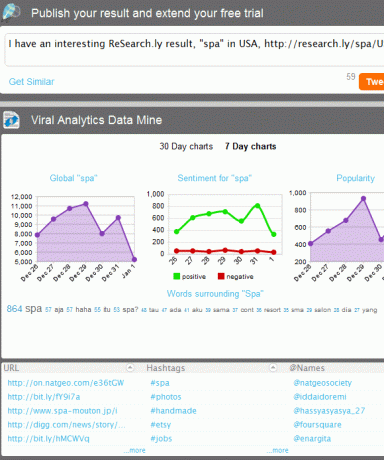 инструменты Twitter Insight