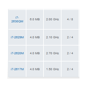 процессоры Intel