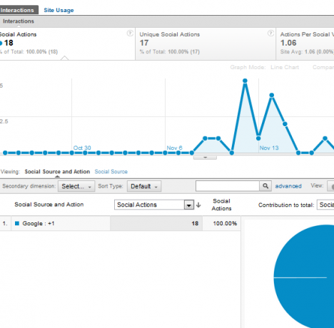 особенности Google Analytics