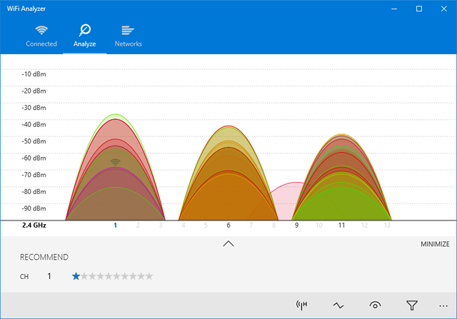 График Wifi Analyzer