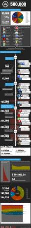 Apple утверждает свое 500-тысячное приложение в магазине [INFOGRAPHIC] appleapps