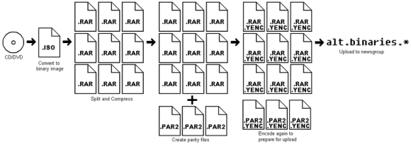 руководство по usenet