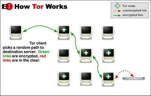 как-TOR-работа