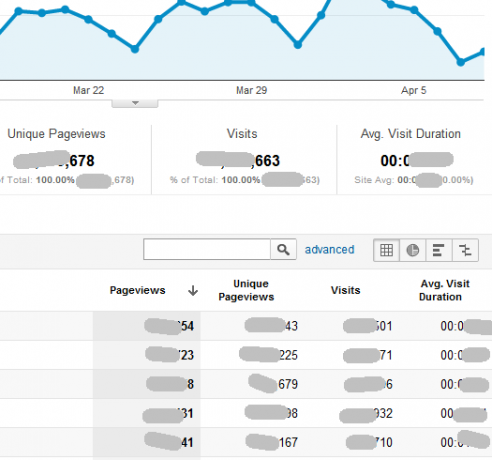 автоматизировать Google Analytics