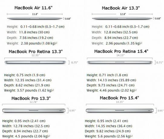 MacBook Air против MacBook Pro