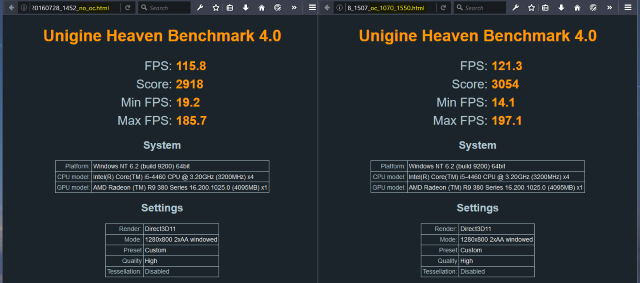 unigine_heaven_results