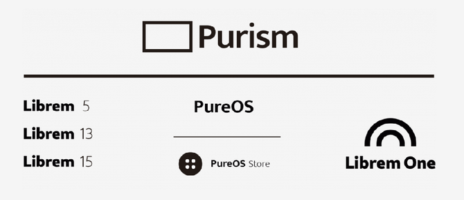 Список продуктов и услуг Purism