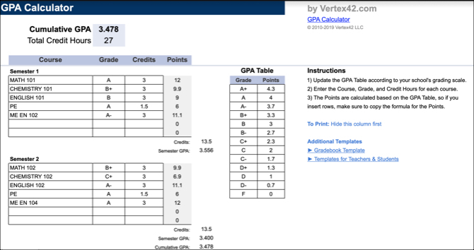 GPA калькулятор Vertex42