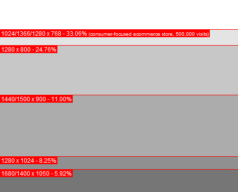 видимая область