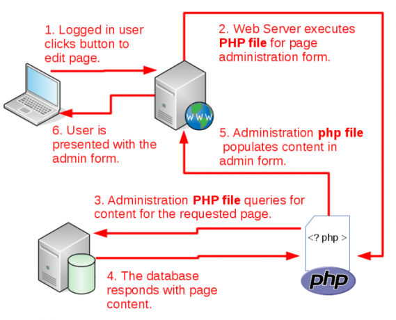 как работает обновление cms